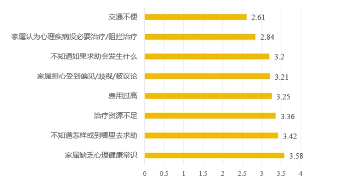 青少年抑郁症患者的现状及康复困境研究